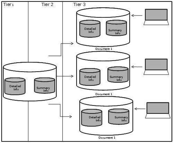 designing_datamart