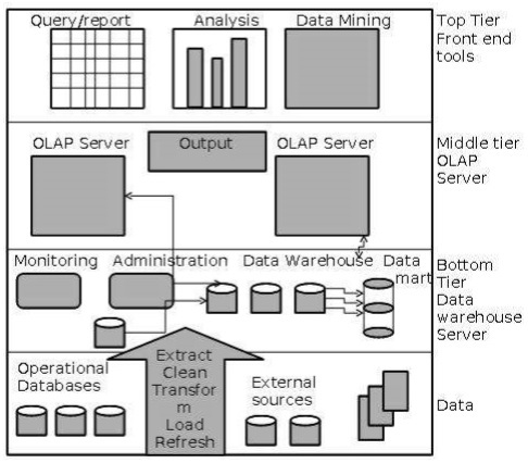 dwh_architecture