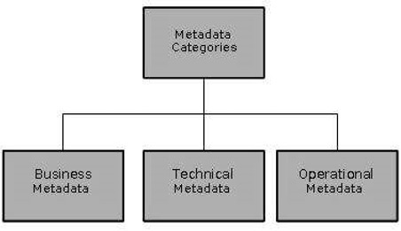 metadata_categories