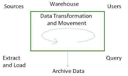 process_flow