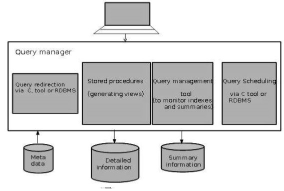 query_manager