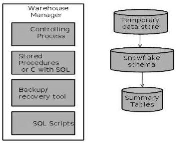 warehouse_manager