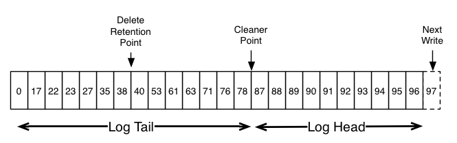 log_cleaner_anatomy