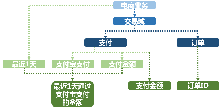 基本概念