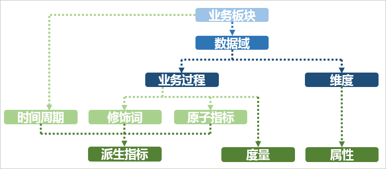 基本概念0