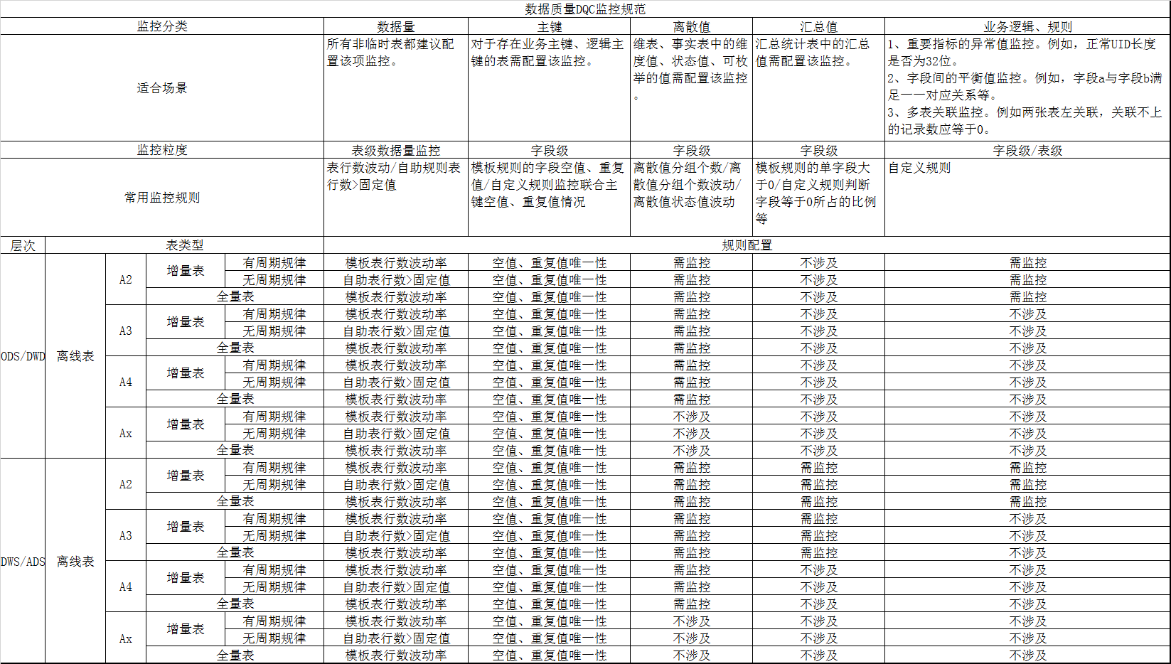 数据质量风险监控